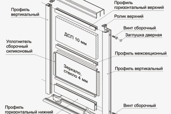 Как зарегистрироваться на кракене