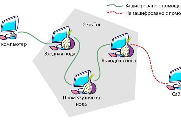 Кракен портал